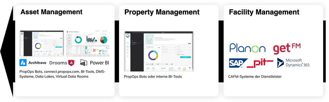 PropOps LinkedIn.001-4